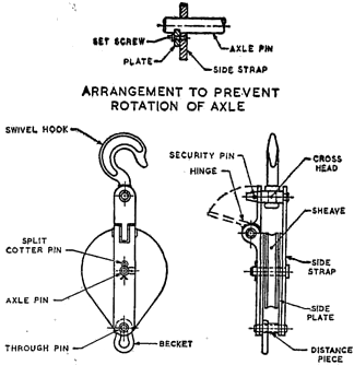 HOW TO Use a Snatch Block When Winching Desert Wranglers Jeep Club